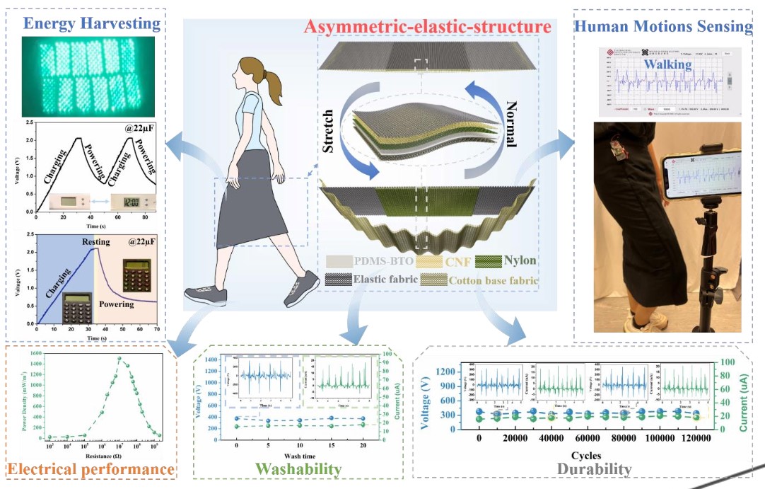 Self Poweredfunctionaltextiles