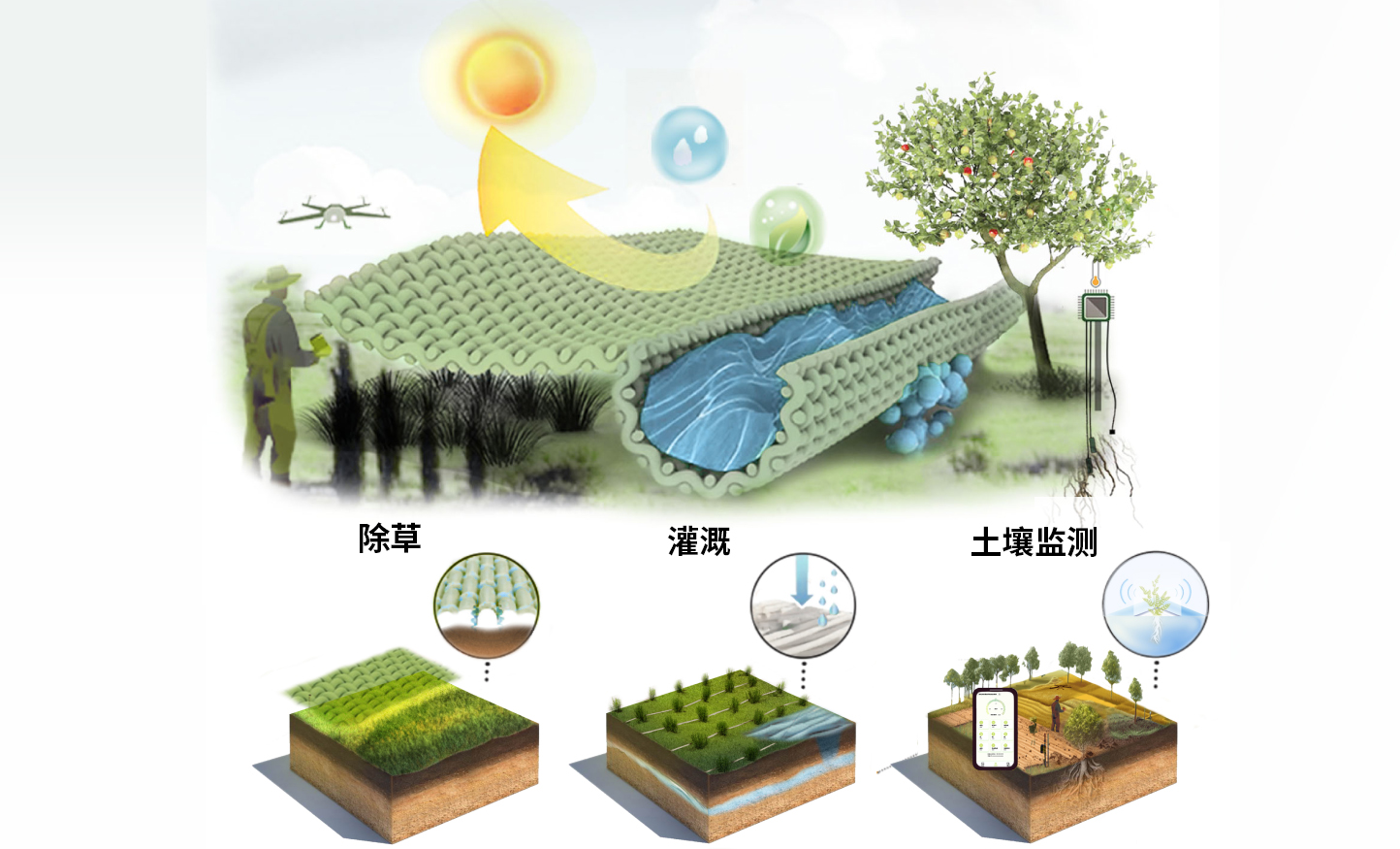 Agriculture Tubular Fabric Sc